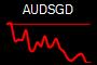 AUDSGD